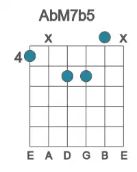 Guitar voicing #0 of the Ab M7b5 chord